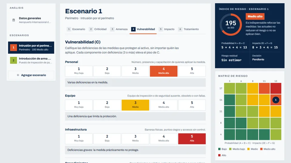Herramienta de análisis de riesgo con el índice de riesgo y la matriz de un escenario